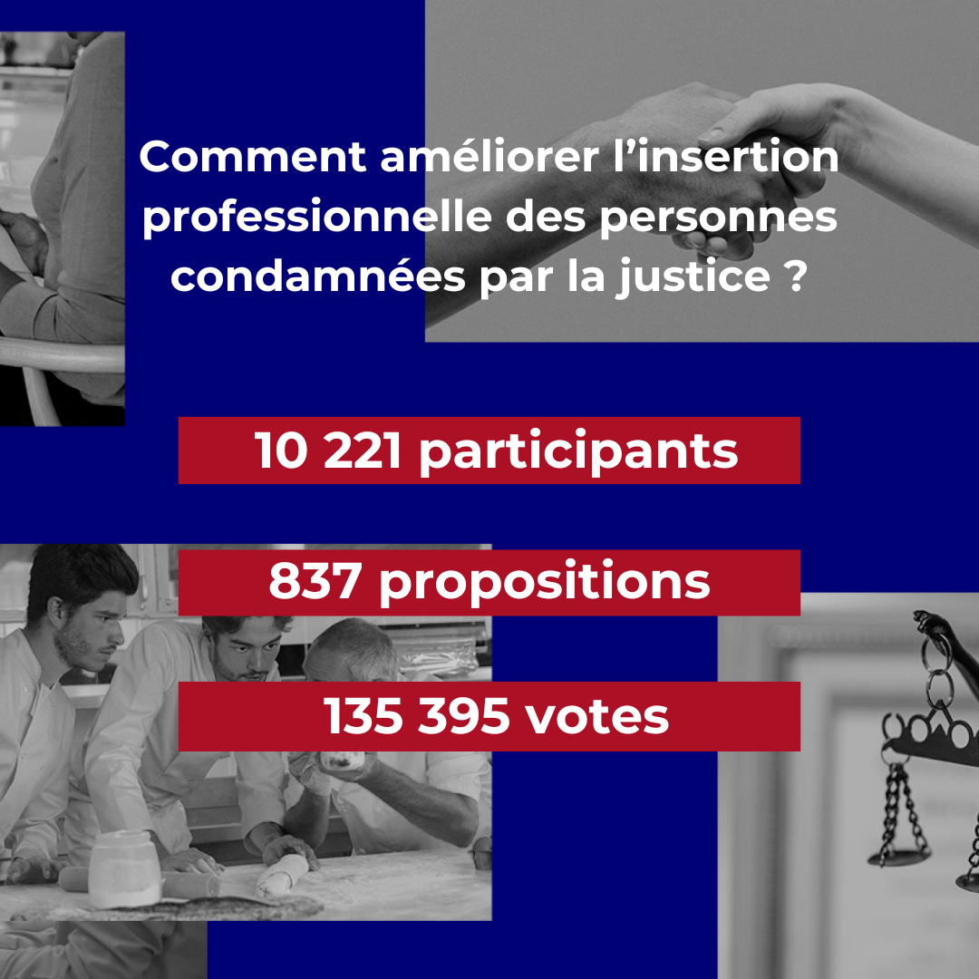 Résultats de la consultation citoyenne